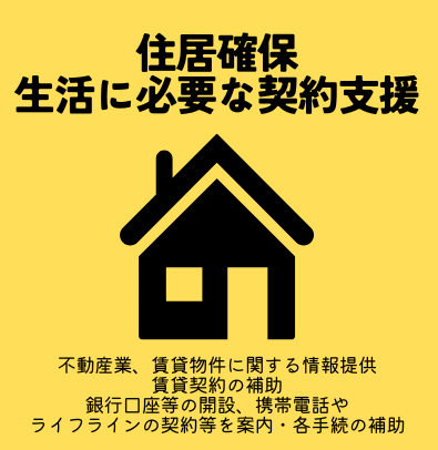 特定技能　住宅確保（登録支援）