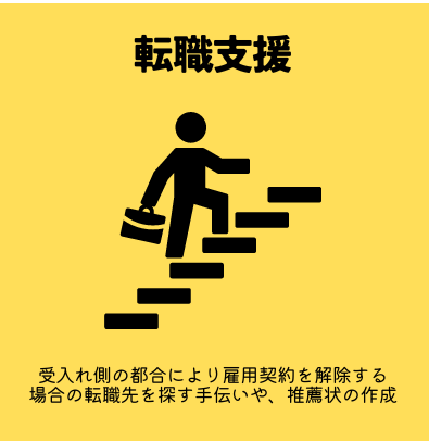 特定技能　転職支援（登録支援）